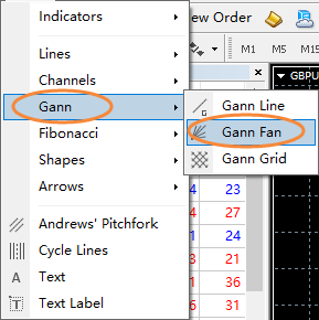 How to draw Gann Fan on MT4 chart